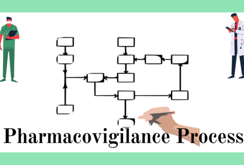 Pharmacovigilance Process