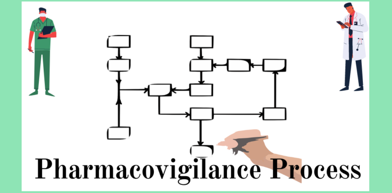 Pharmacovigilance Process