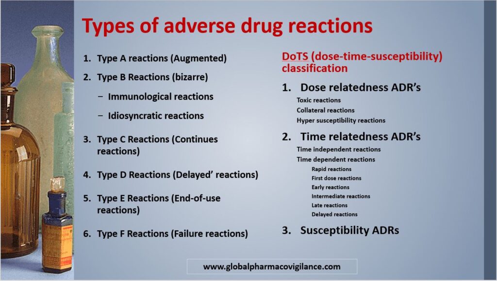 Types of adverse drug reactions